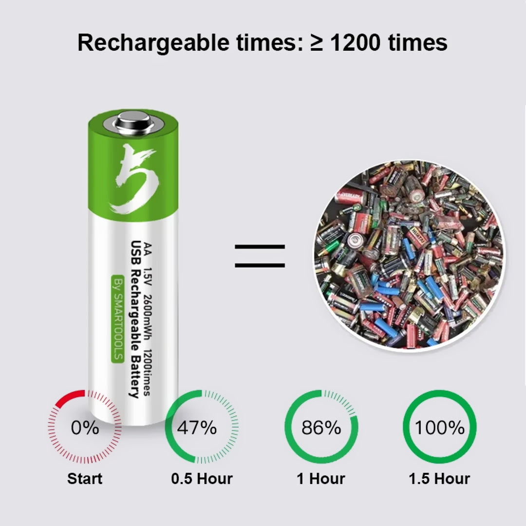 Rechargeable 1.5V AA Turbo Battery